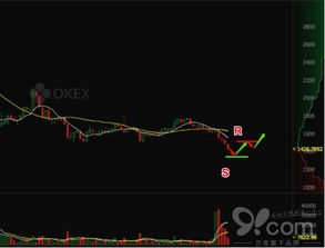 bchdown/usdt,Understanding BCH/USDT: A Comprehensive Guide