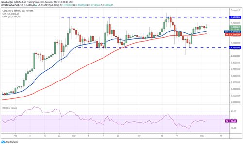 ada to usdt,Understanding ADA to USDT: A Comprehensive Guide