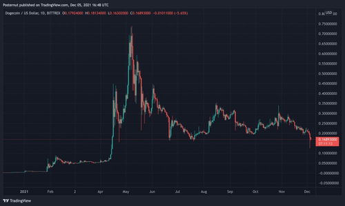 try usdt fark?,Try Usdt Fark?