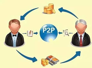 usdt to rub p2p,Understanding USDT to RUB P2P Transactions