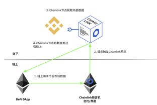 chainlink to usdt,Chainlink to USDT: A Comprehensive Guide