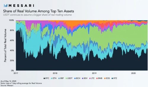 buy usdt with lowest fees,Understanding the Importance of Low Fees