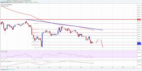 Eth usd vs eth usdt chart price prediction,Understanding the ETH/USD vs ETH/USDT Price Prediction