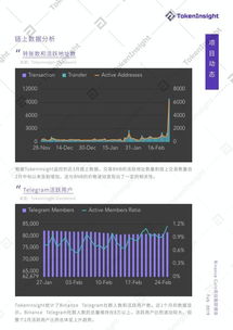 ftm coin usdt binance,Understanding FTM Coin (FTM) and Its Trading on Binance with USDT