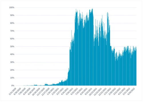 polygonscan usdt,Polygonscan USDT: A Comprehensive Guide