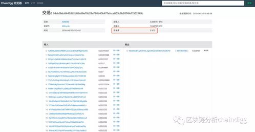 binance convert btc to usdt fee,Understanding the Binance Convert BTC to USDT Fee: A Comprehensive Guide