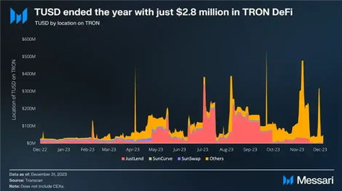 how to swap usdt to trx on binance,How to Swap USDT to TRX on Binance: A Detailed Guide