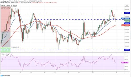 btc/usdt trading strategy,Understanding the BTC/USDT Trading Pair