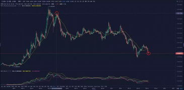 btt/usdt price,BTT/USDT Price: A Comprehensive Overview