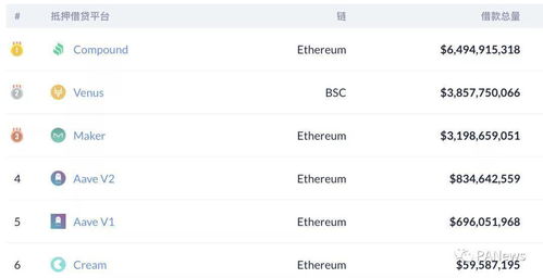 bsc to usdt,Understanding BSC to USDT Transactions