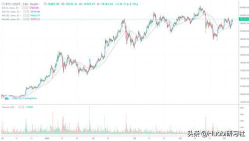 etc price usdt,Understanding ETC Price in USD/Tether (USDT): A Comprehensive Guide