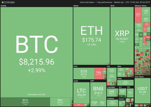 btc to usd to usdt,BTC to USD to USDT: A Comprehensive Guide