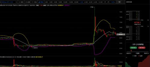 is usdt tether same as usdt trc20,Is USDT Tether the Same as USDT TRC20?