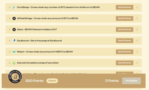 btc usdt option chain,BTC/USDT Option Chain: A Comprehensive Guide