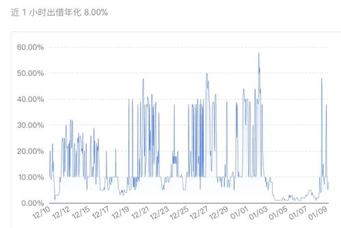 okx capo usdt,OKX Capo USDT: A Comprehensive Guide