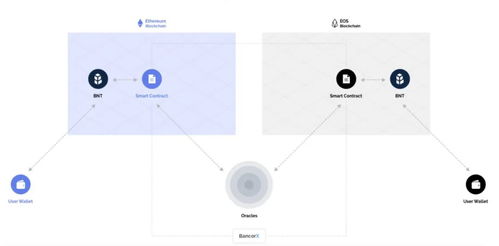 100 usdt to ethereum,Transforming 100 USDT into Ethereum: A Comprehensive Guide