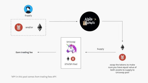 uniswap eth usdt,Uniswap: A Comprehensive Guide to ETH/USDT Trading