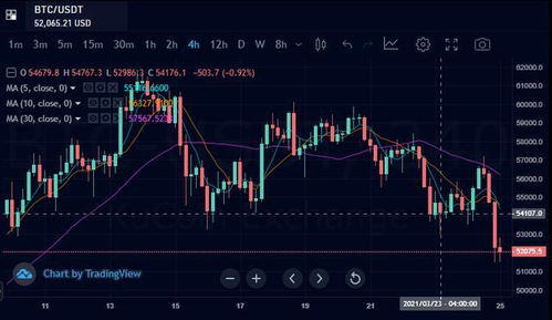 usdt idr chart,Understanding the USDT IDR Chart: A Comprehensive Guide