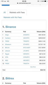 binance sell usdt to usd,Understanding the Process of Selling USDT to USD on Binance