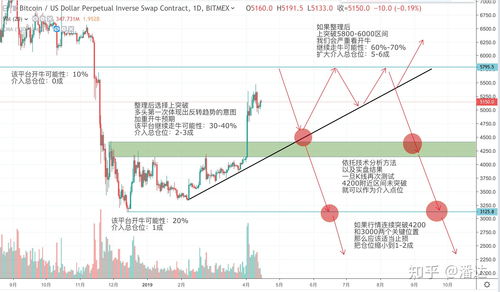 bitmex usdt traidng,BitMEX USDT Trading: A Comprehensive Guide