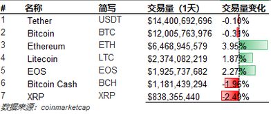 available 0.00 usdt,Understanding Your Available 0.00 USDT: A Comprehensive Guide