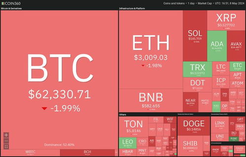 500 usdt to btc,Understanding the Conversion Process