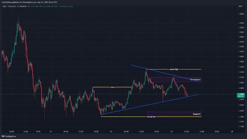 arb usdt price,Understanding the ARB USDT Price: A Comprehensive Guide