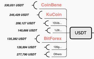 can i buy usdt on gate.io,Can I Buy USDT on Gate.io?