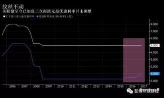 usdt to hkd rate,Understanding the USDT to HKD Rate: A Comprehensive Guide