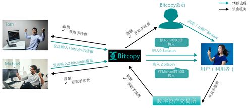 bybit usdt to usd,Understanding the Bybit USDT to USD Conversion: A Comprehensive Guide