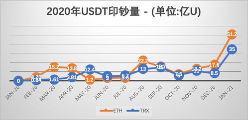 huobi token usdt,huobi Token USDT: A Comprehensive Guide