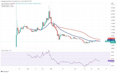 ape usdt coinmarketcap,Understanding APE USDT: A Comprehensive Guide