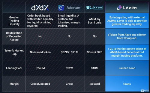 dydx usdt coinmarketcap,Understanding dydx USDT: A Comprehensive Guide