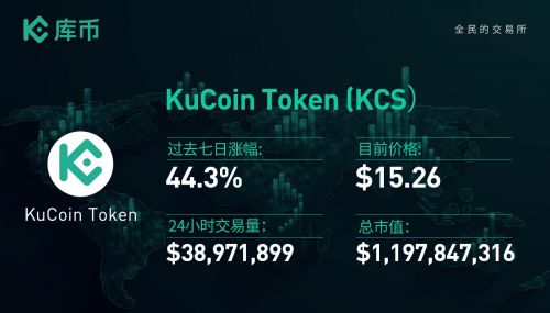 how do i sell my usdt on kucoin,How Do I Sell My USDT on KuCoin?