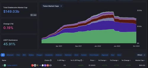 usdc usdt binance,Understanding USDC, USDT, and Binance: A Comprehensive Guide