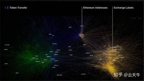 usdt usdc farming,Understanding USDT and USDC Farming: A Comprehensive Guide