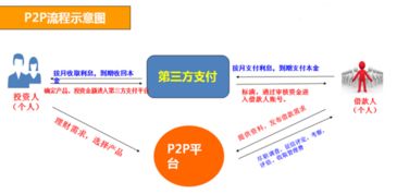 p2p usdt to inr,P2P USDT to INR: A Comprehensive Guide