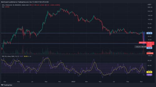 sol usdt perpetual,Understanding Sol Usdt Perpetual: A Comprehensive Guide