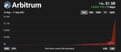 send usdt to arbitrum,Understanding USDT on Arbitrum