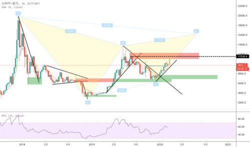 0.011842798690186463 btc in usdt,Understanding the Conversion of 0.011842798690186463 BTC to USDT: A Detailed Overview