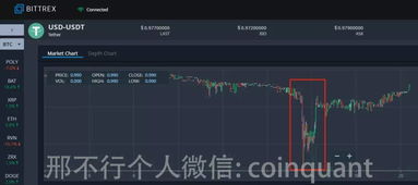 usd vs usdt,Understanding USD vs USDT: A Comprehensive Guide