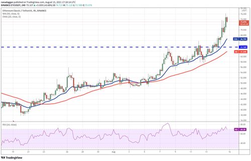 btcturk luna usdt,Understanding BTCTurk Luna USDT