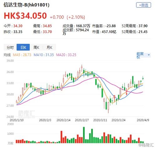 40 usdt to hkd,Understanding the Exchange Rate: 40 USDT to HKD