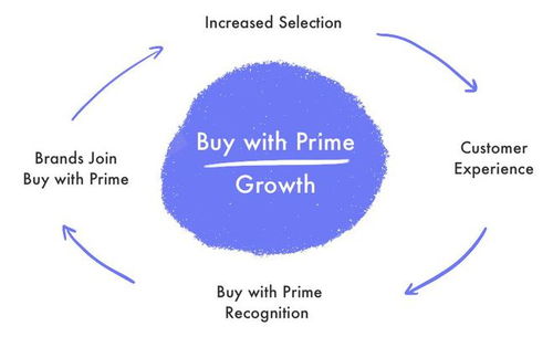 buy usdt with inr,Understanding the Process