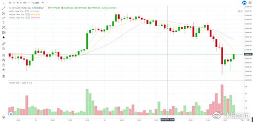 15 eth to usdt,Understanding the Exchange Process: Converting 15 ETH to USDT