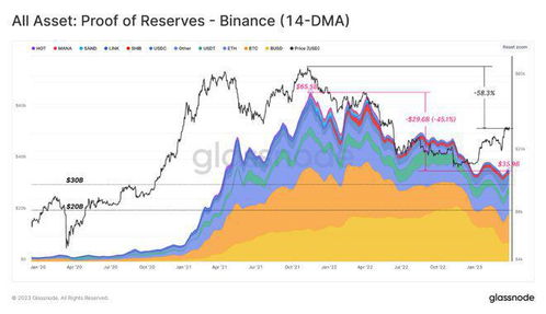 usdc vs usdt binance,Understanding the Basics