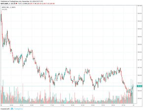 Gmt usdt tradingview chart,GMT/USDT TradingView Chart: A Comprehensive Guide