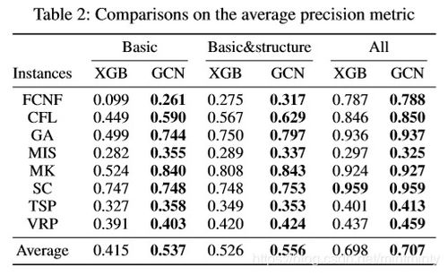 Primal usdt prediction,Understanding Primal USDT Prediction: A Comprehensive Guide