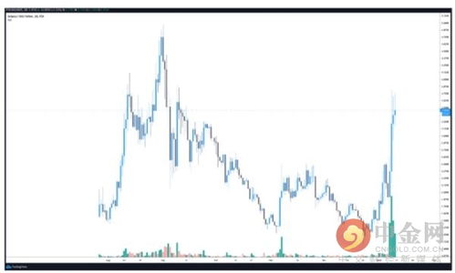 sol usdt tradingview ideas,Understanding Sol Usdt Tradingview Ideas: A Comprehensive Guide