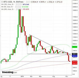 btc usdt investing yorum,Understanding BTC/USDT Investing